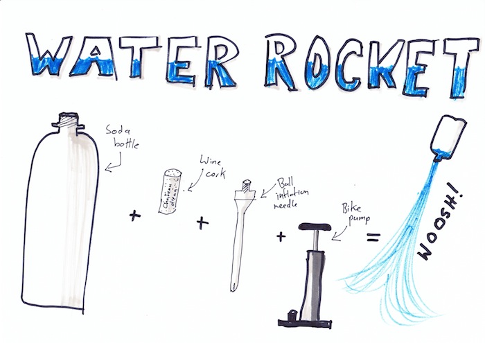 Water rocket